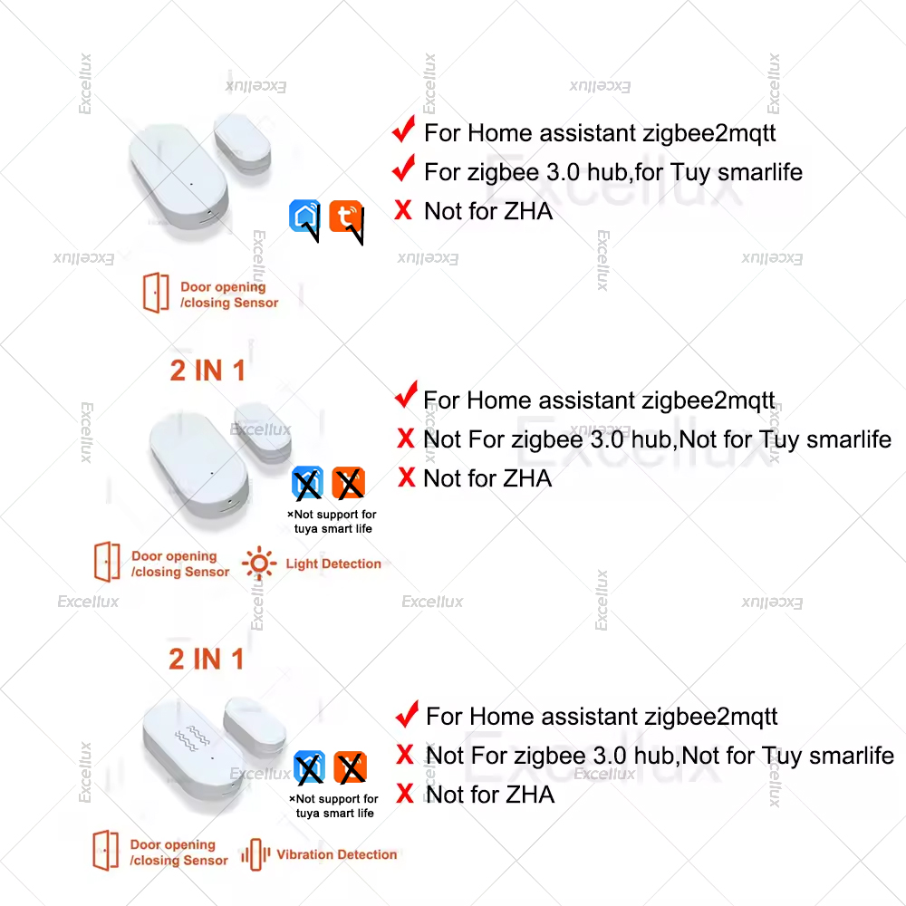 Zigbee 3.0 Door Window Sensor  - Home Improvement And Hardware review and price