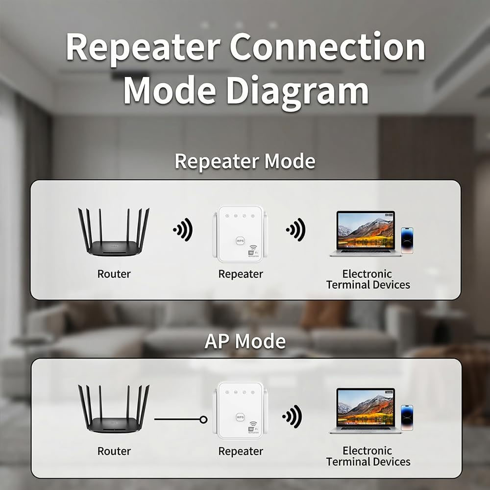 2026 New WiFi Repeater 300Mbps - Home Improvement And Hardware review and price