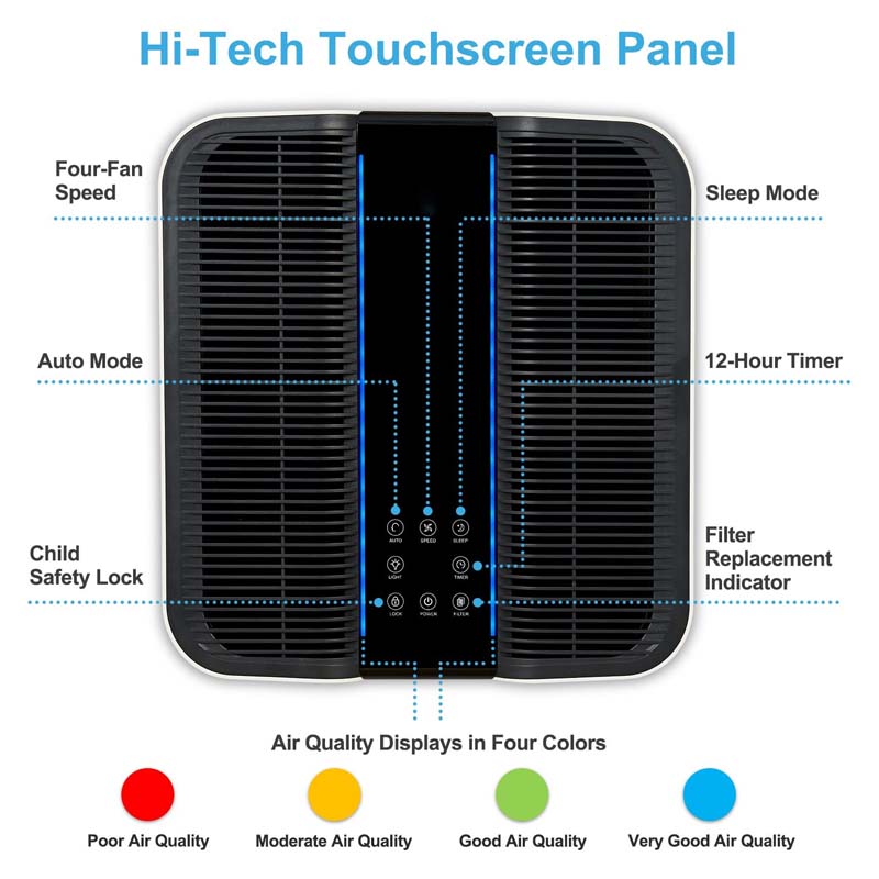 Smart Air Purifier for Bigger  - Home Improvement In Usa review and price