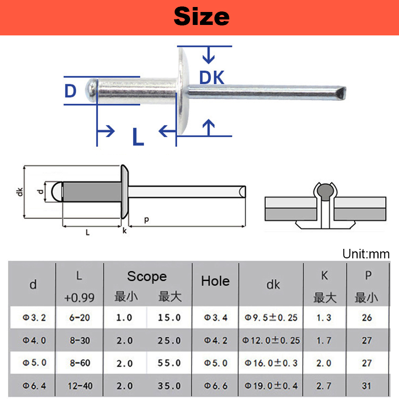 304 stainless steel Big Head P - Deck Screw Stainless review and price