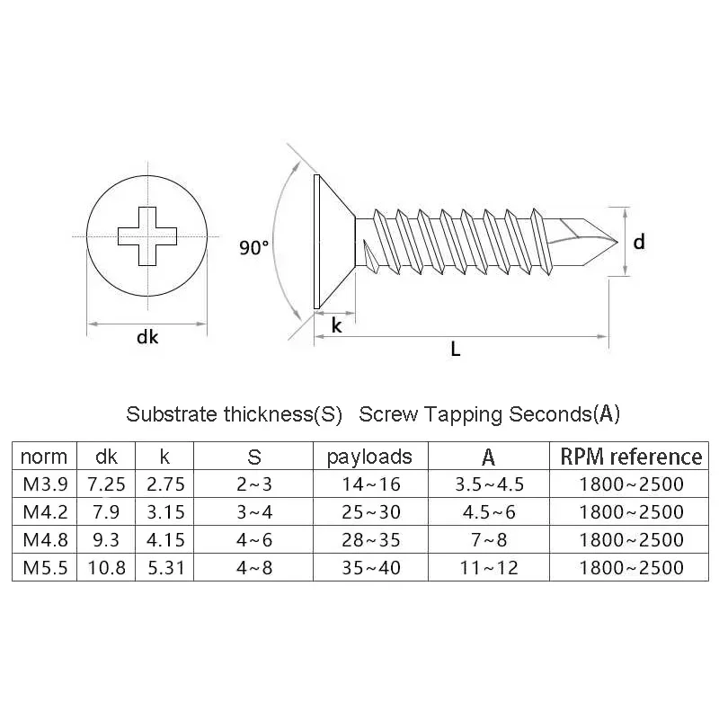 M4.2 M4.8 410 Stainless Steel  - Deck Screw Stainless review and price
