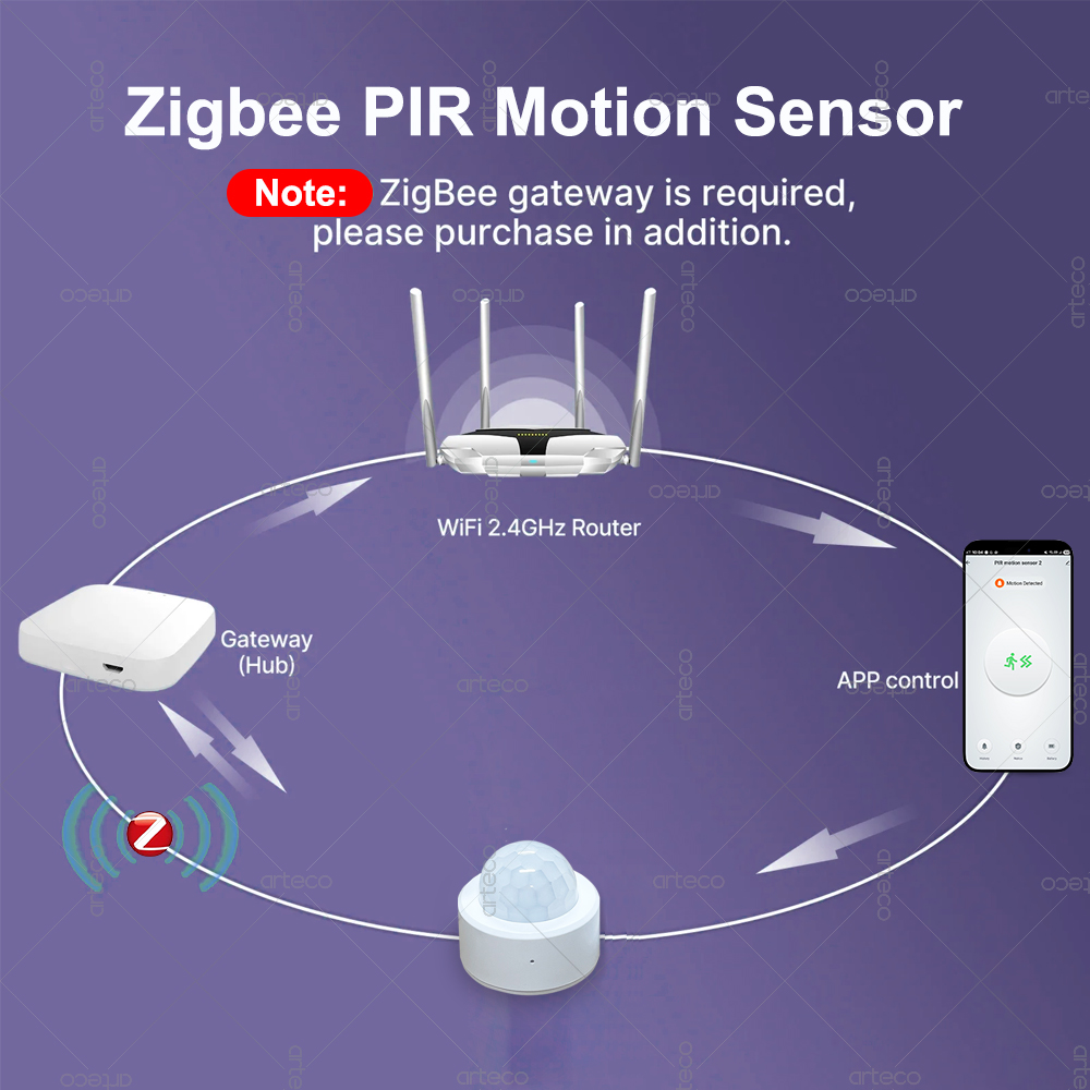 Zigbee 3.0 Mini PIR Motion Sen - Home Improvement And Hardware review and price